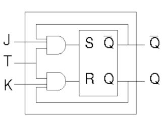 Circuit logiques - Bascule 